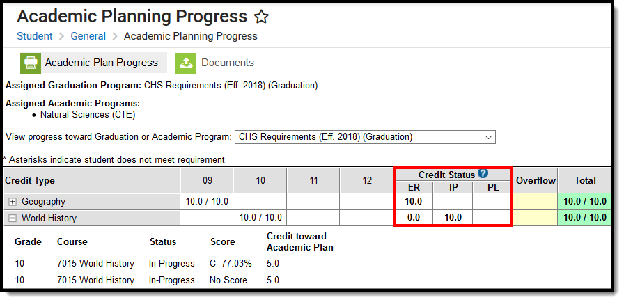 Screenshot highlighting the Credit Status columns. 