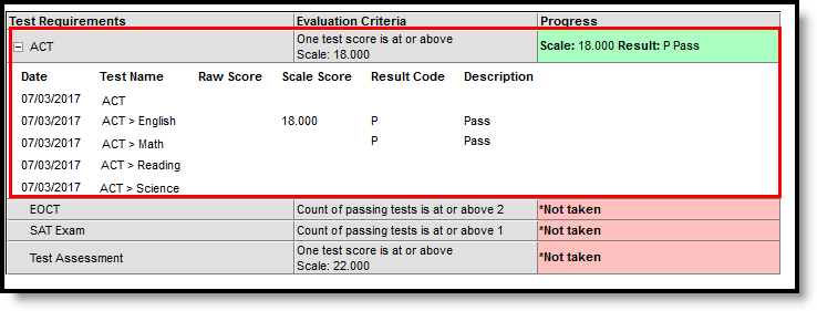 Screenshot showing how a hierarchy of tests display.