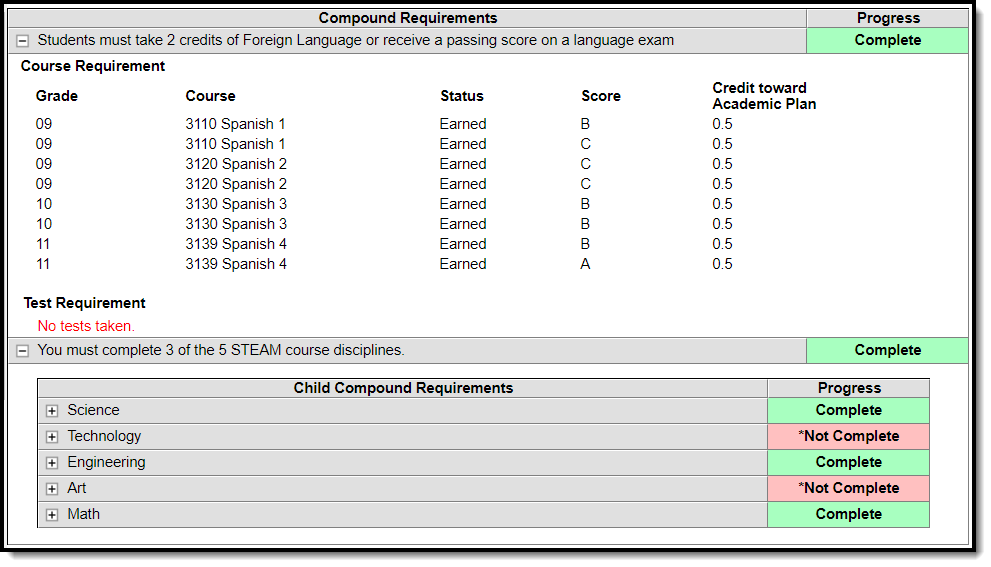 Screenshot of the Compound Requirements section. 