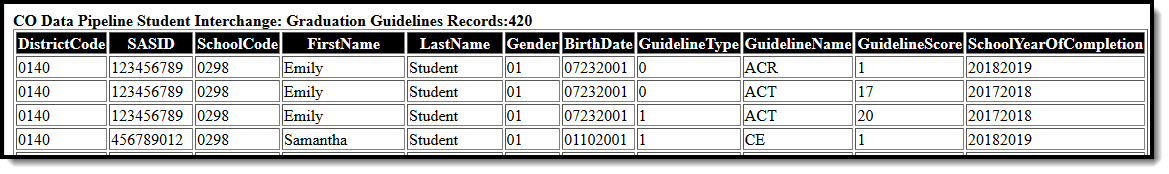 Screenshot of the HTML Format of the Graduation Guidelines extract.