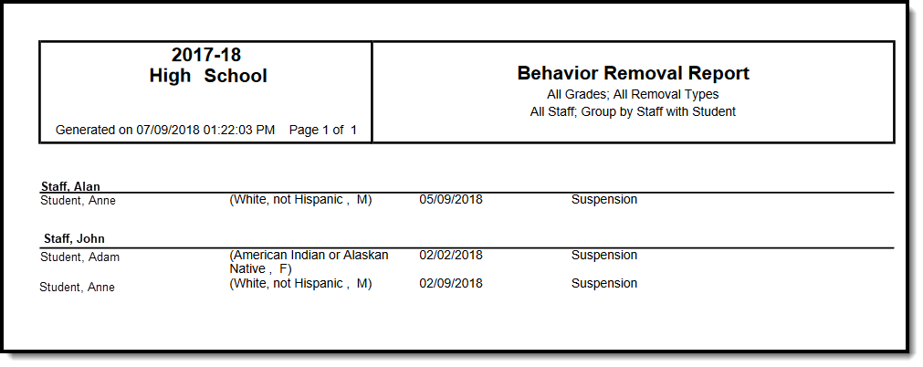 Screenshot of the Behavior Removal Report grouped by staff with student.