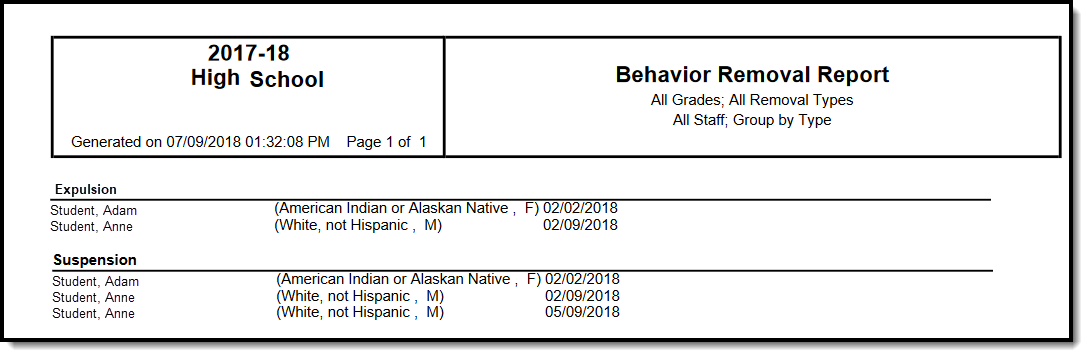 Screenshot of the Behavior Removal Report grouped by removal type.