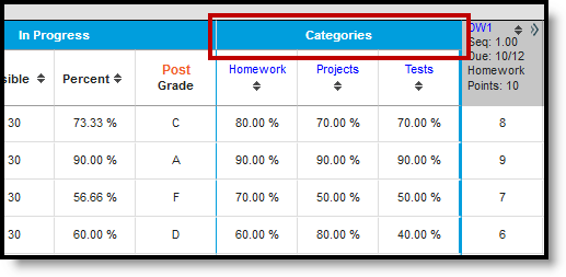 Screenshot highlighting the category columns in the Grade Totals area of the Grade Book. 