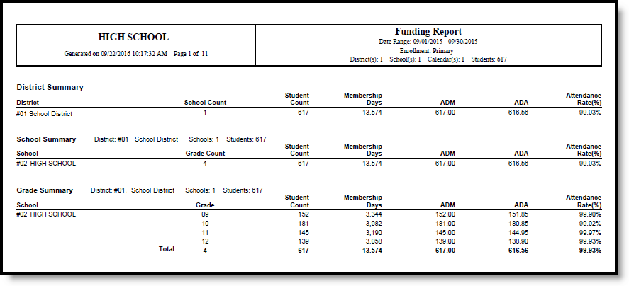 Screenshot of the Funding Report, page 1. 