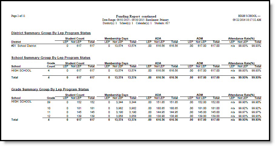 Screenshot of the funding report, page 2. 