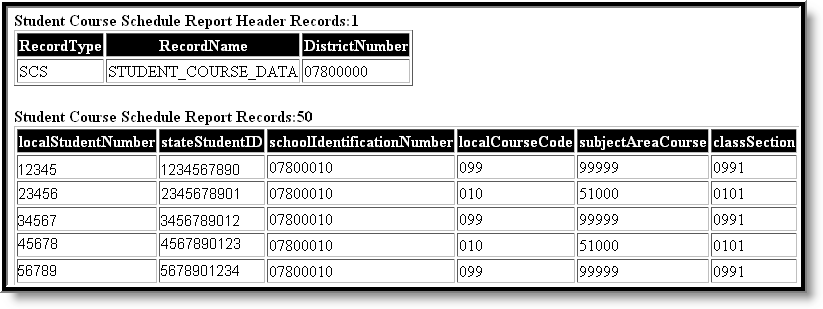 Screenshot of SCS Extract in HTML Format.