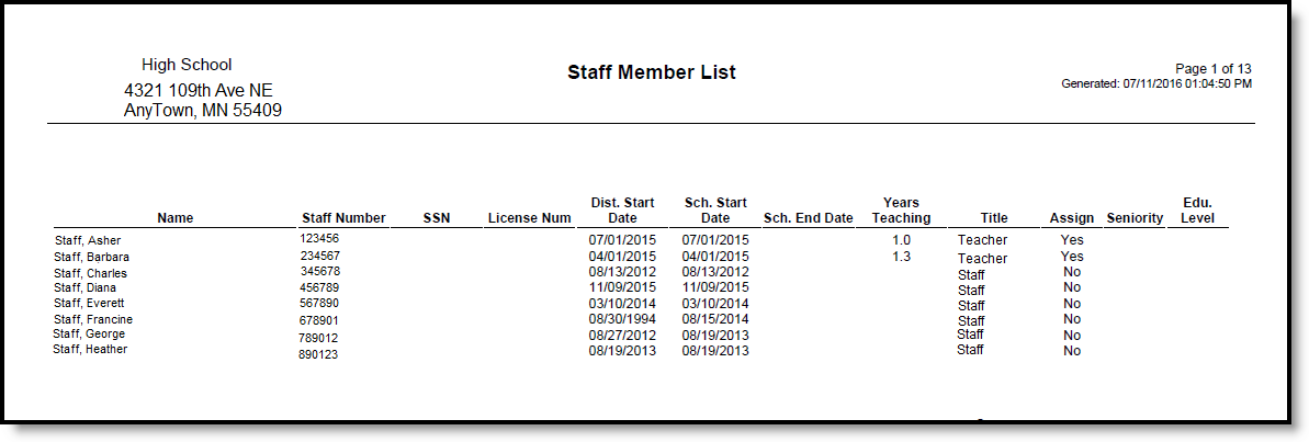 Screenshot of the Staff Report in PDF Format