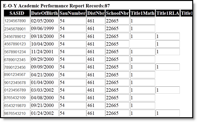 Image of an example of the EOY Academic Performance Report in HTML Format