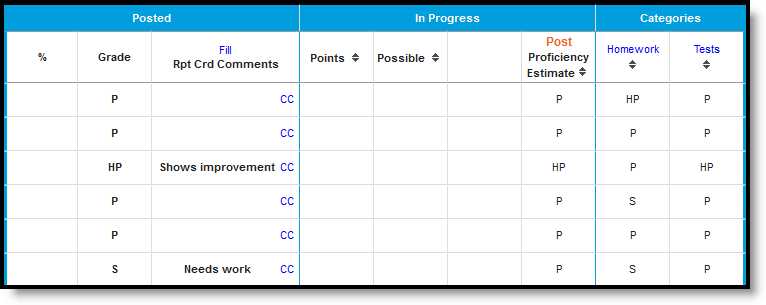 Screenshot of the grade totals area of the grade book with in-progress grades calculated using Mode of Three. 