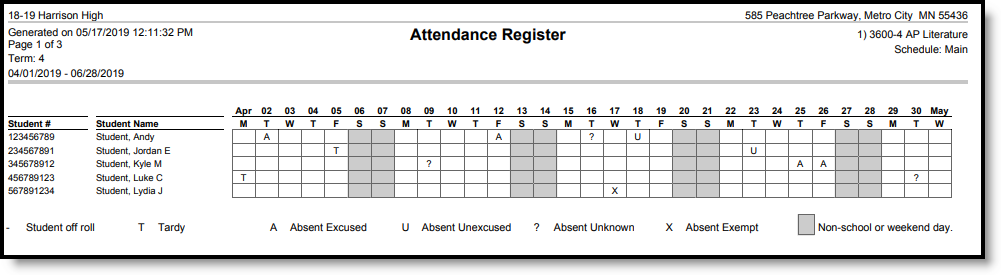 Screenshot of Attendance Register Report output.