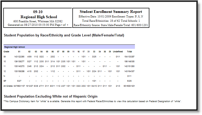 Screenshot of an HTML Enrollment summary report example.
