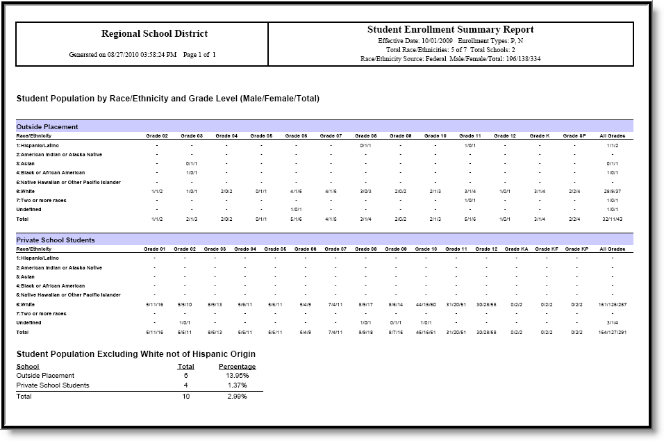 Screenshot of a PDF Enrollment summary report example.