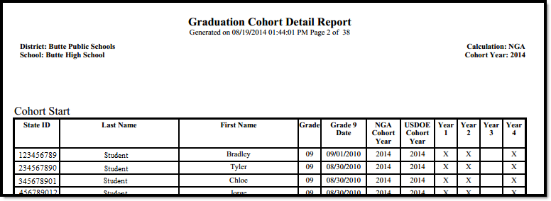 Screenshot of the Graduation Cohort Detail report in PDF Format, page 2