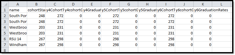 Screenshot of the Extended Year Cohort Report in CSV Format