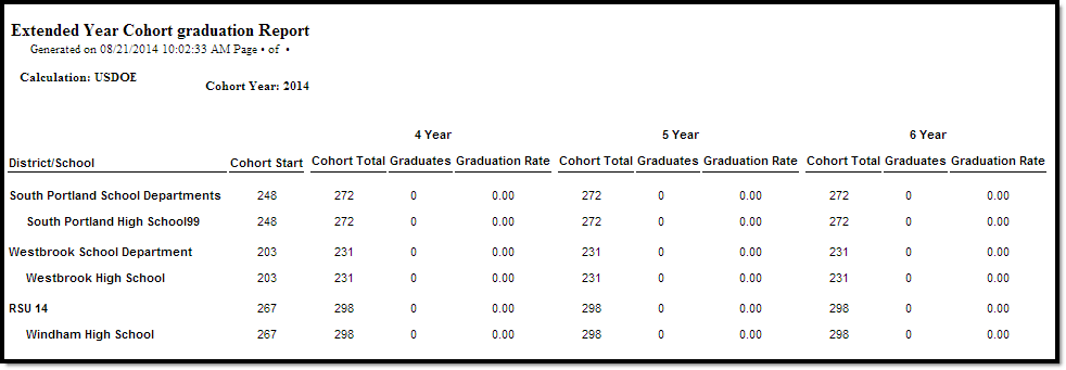 Screenshot of the Extended Year Cohort Report in HTML format