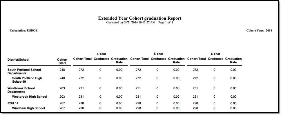 Screenshot of the Extended Year Cohort Report in PDF format