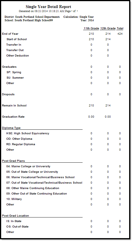 Screenshot of the Single Year Detail report in HTML format, page 1
