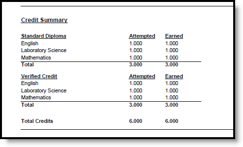 Screenshot of a printed student transcript with the verified credits and standard credits separate.