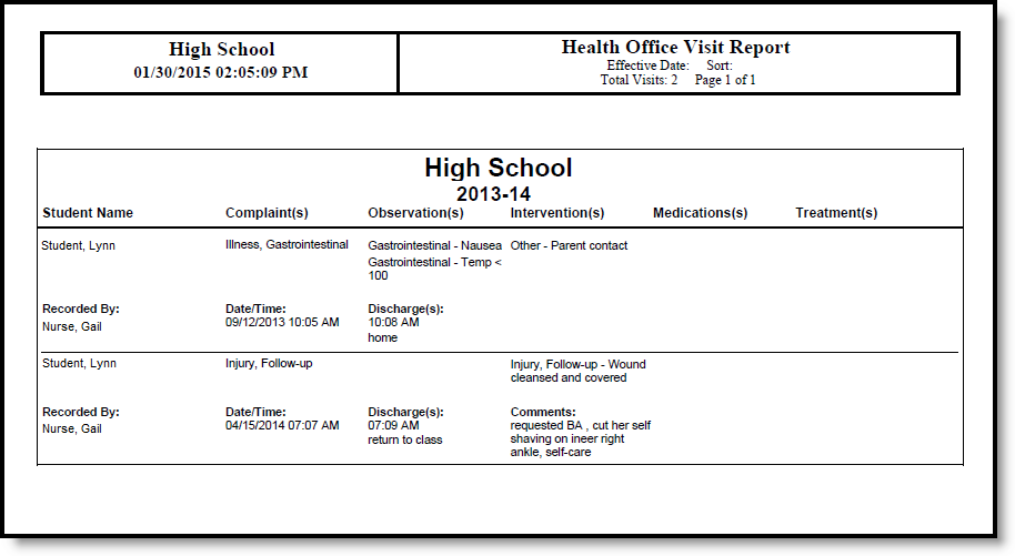 Screenshot of a summary pdf example of the health office visit report.