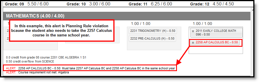 Screenshot of a planning rule violation example.
