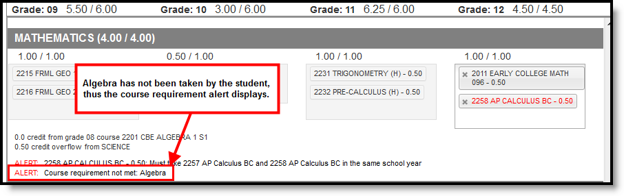 Screenshot of a course requirement violation example.