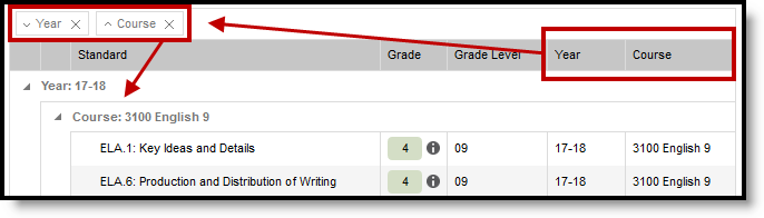 Screenshot highlighting the Year and Course column headers that can be clicked and dragged to group the standards list.