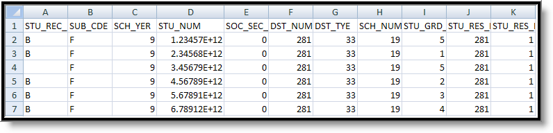 Screenshot of the MARSS B extract in CSV format.