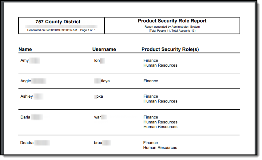 Screenshot of an example of the report grouped by person. 