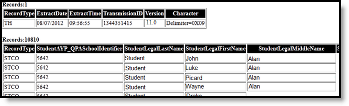 Screenshot of an example of the KIDS SCTO Extract in HTML Format.