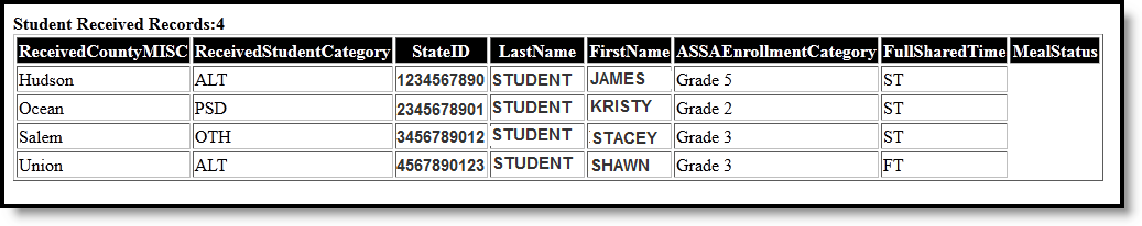 Screenshot of an example of the HTML format of the ASSA Student Received report.