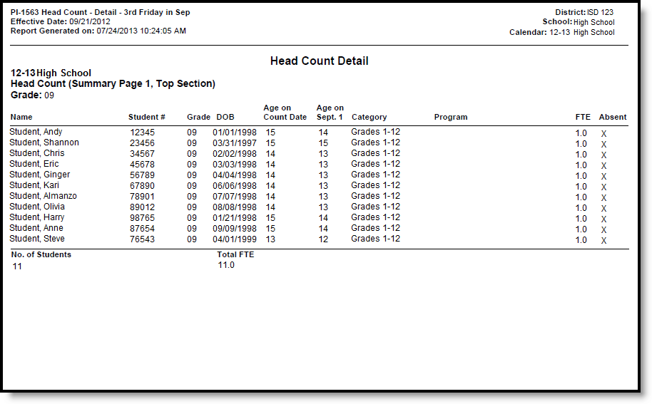 Screenshot of Detail Format Page 1-4 (PDF) Example.