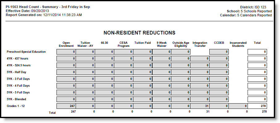 Screenshot of Non-Resident Reductions in Summary Format.
