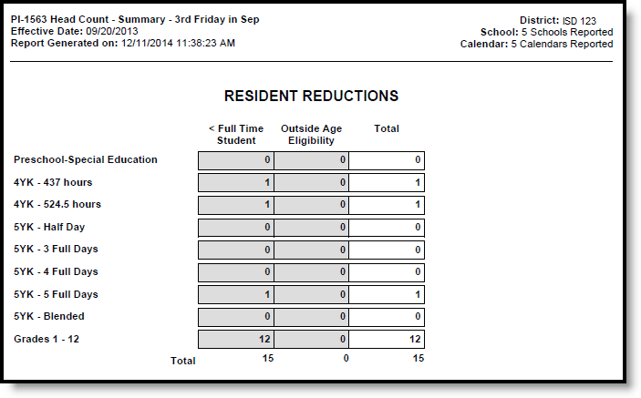 Screenshot of Resident Reductions in Summary Format, page 3