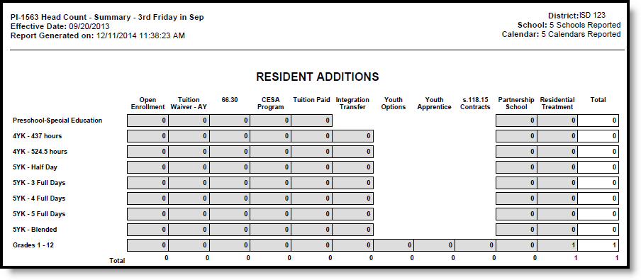 Screenshot of Resident Additions in Summary Format, page 4.