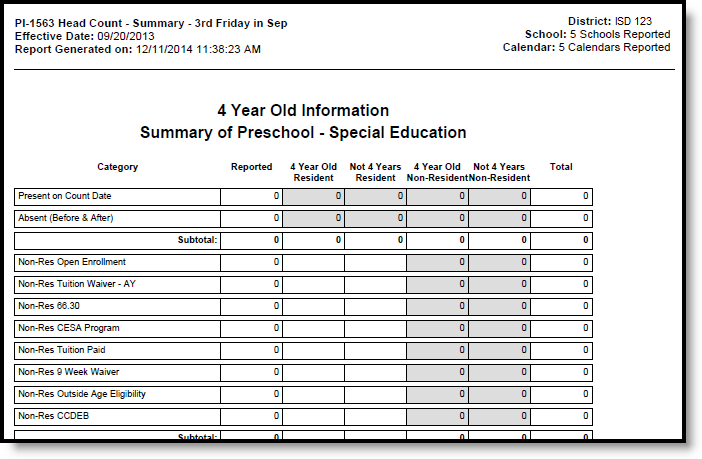 Screenshot of 4 Year Old Information Special Education.