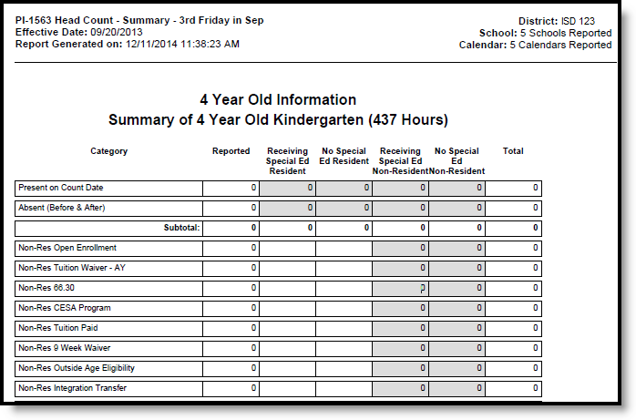 Screenshot of 4 Year Old Information, page 6.