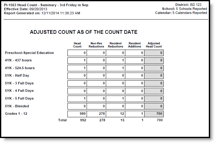 Screenshot of Adjusted Count in Summary Format, page 9.