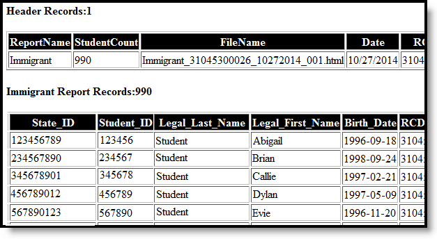 Screenshot of an example of the Immigrant Report in HTML Format.