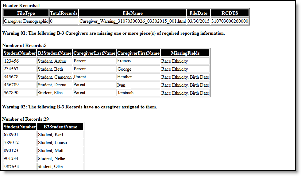 Screenshot of an example of the Birth to 3 Participant Warning Report.