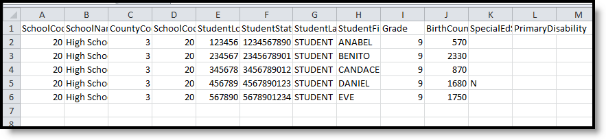 Image of the Immigrant Count Report in CSV format.