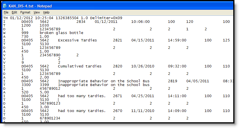 Screenshot of an example of the KAN-DIS Extract in State Format.