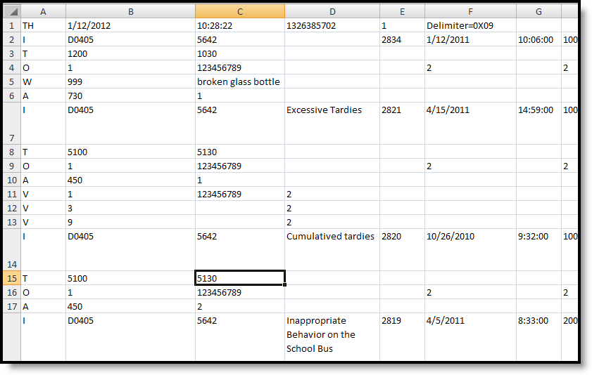 Screenshot of an example of the KAN-DIS Extract in CSV Format.