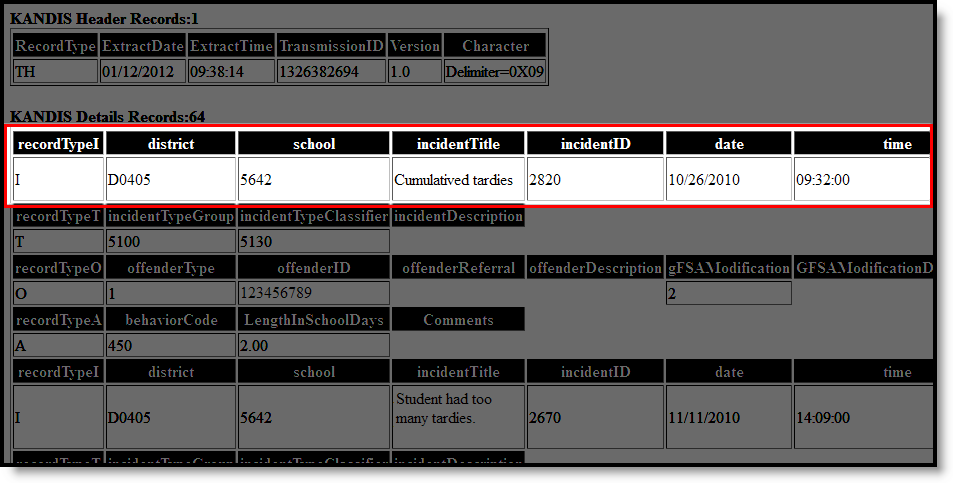 Screenshot highlighting the incident record information. 