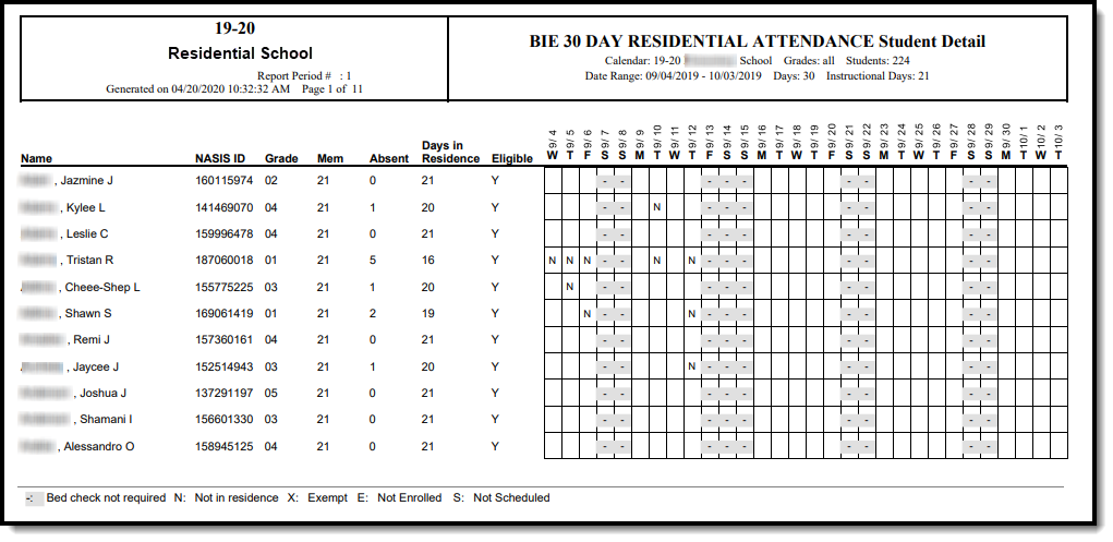 Screenshot of an example of the Student Detail Attendance report.
