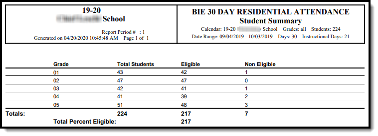 Screenshot of an example of the Student Summary Attendance report.