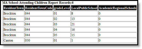 Screenshot of School Attending Children in HTML Format.