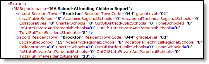 Screenshot of School Attending Children in XML Format .