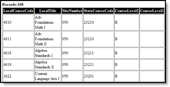 Screenshot of the Student Course Record in HTML format.