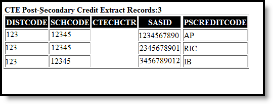 Screenshot of CTE Post-Secondary Credit Report in HTML Format.