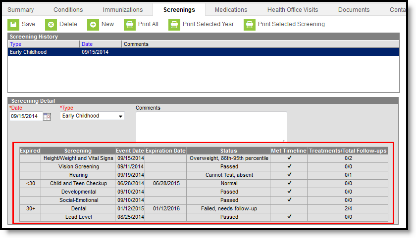 Screenshot of the Early Childhood Summary table highlighting the populated data entered for each sub-screening.